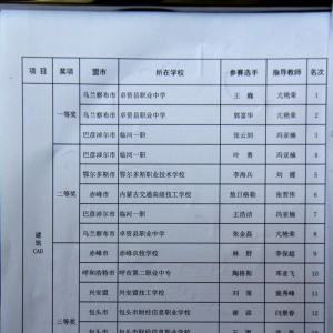 2013年全区技能大赛赤峰赛区建筑专业赛场掠影